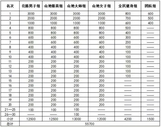 2016年湖南省自行车联赛津市自行车邀请赛竞