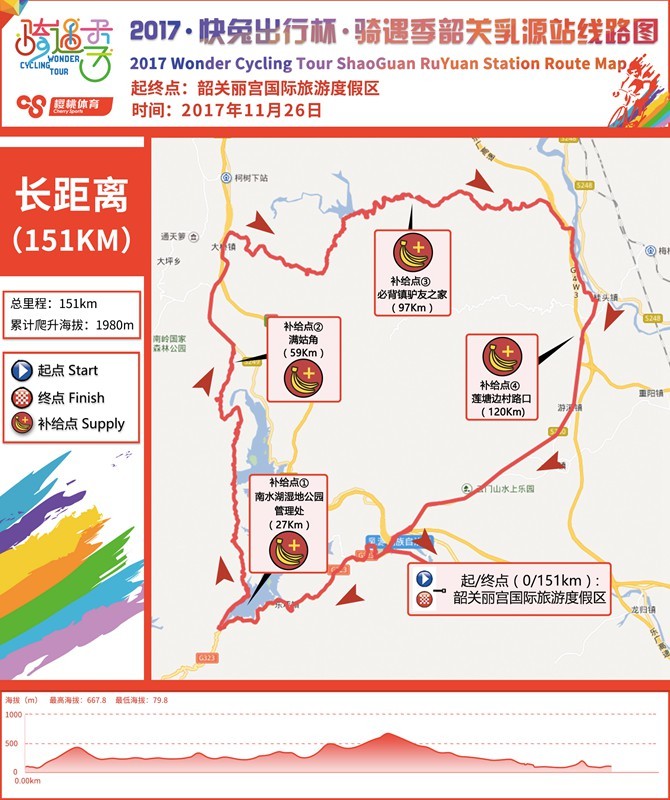 最新版长距离组线路图