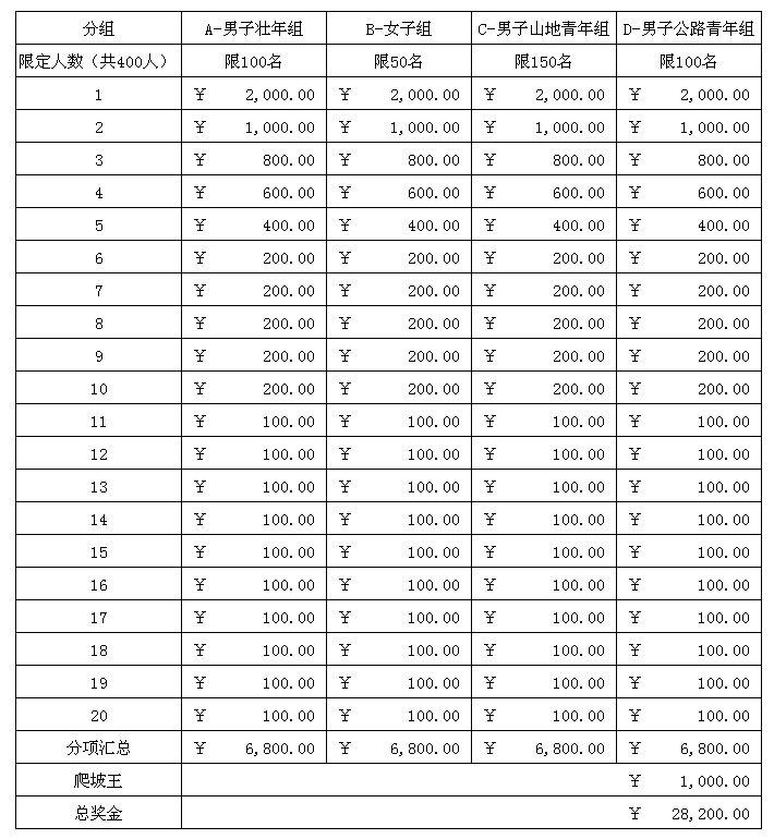 奖金设置01